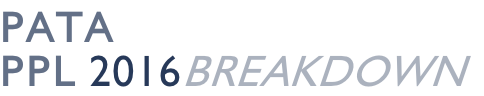 PATA  PPL 2016Breakdown